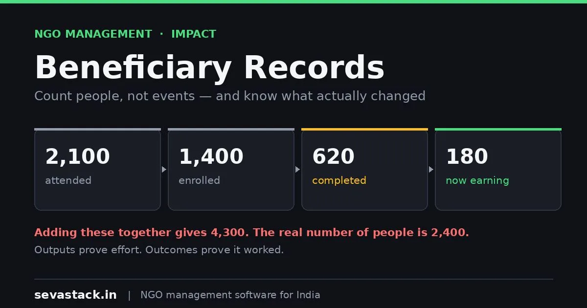 Beneficiary Management: How NGOs Should Track Their Work