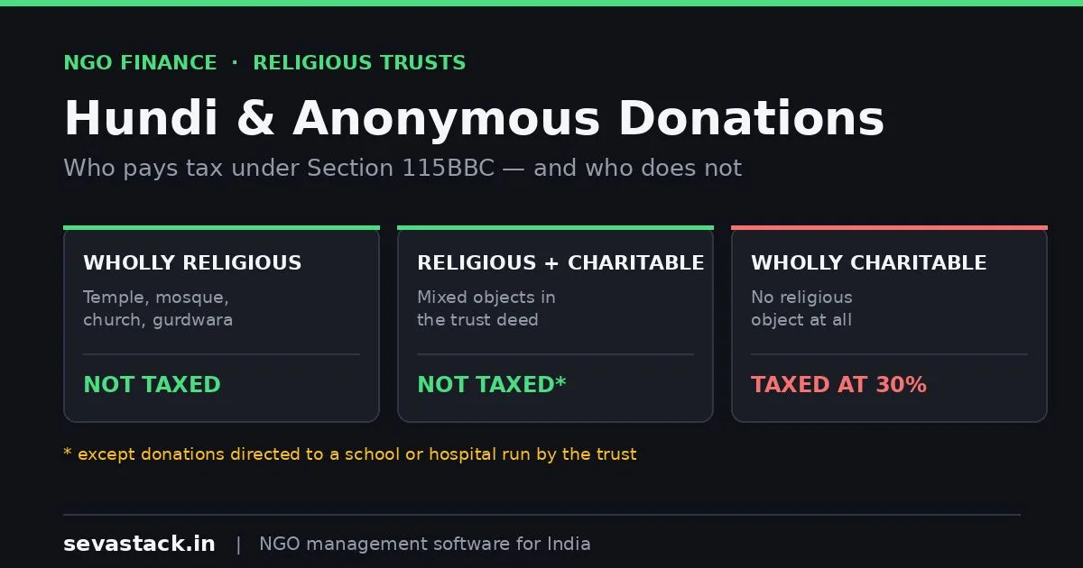 Temple and Religious Trust Accounting: A Practical Guide
