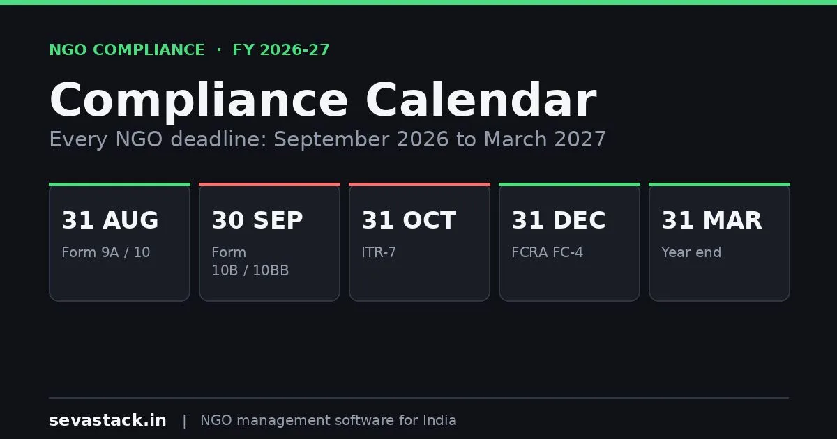 NGO Compliance Calendar 2026-27: Every Deadline You Need