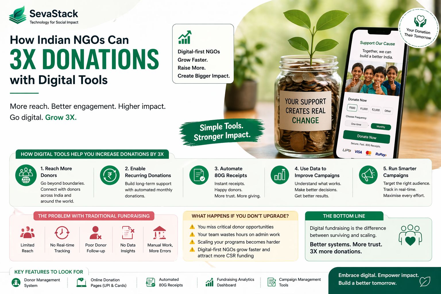 How Indian NGOs Can 3X Donations with Digital Tools