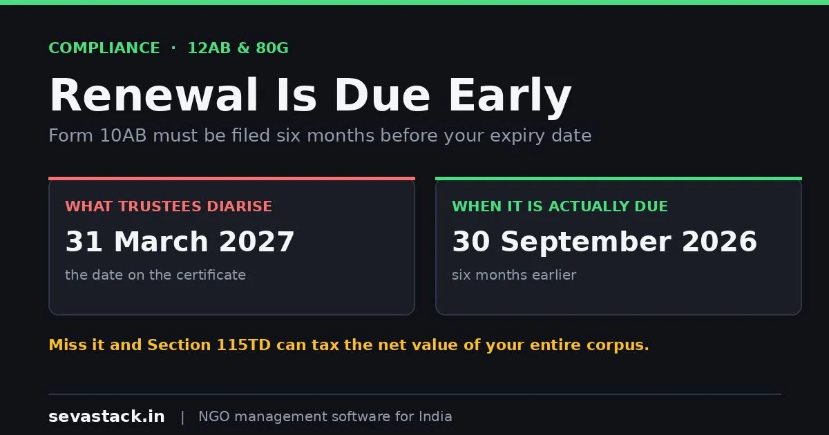 12A and 80G Renewal: A Simple Guide for Indian NGOs