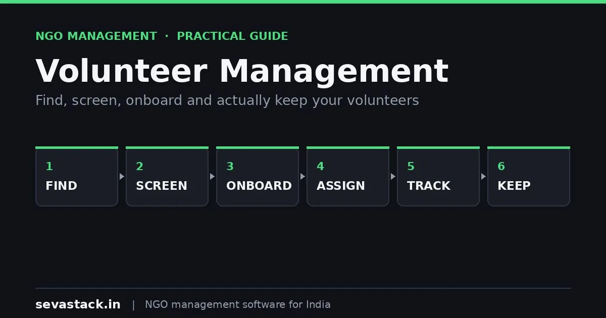 Volunteer Management for NGOs: A Simple Practical Guide