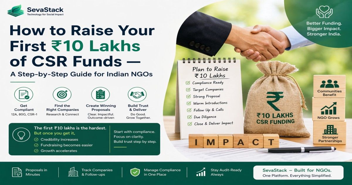 How to Raise Your First ₹10 Lakhs of CSR Funds — A Step-by-Step Guide for Indian NGOs (2026)