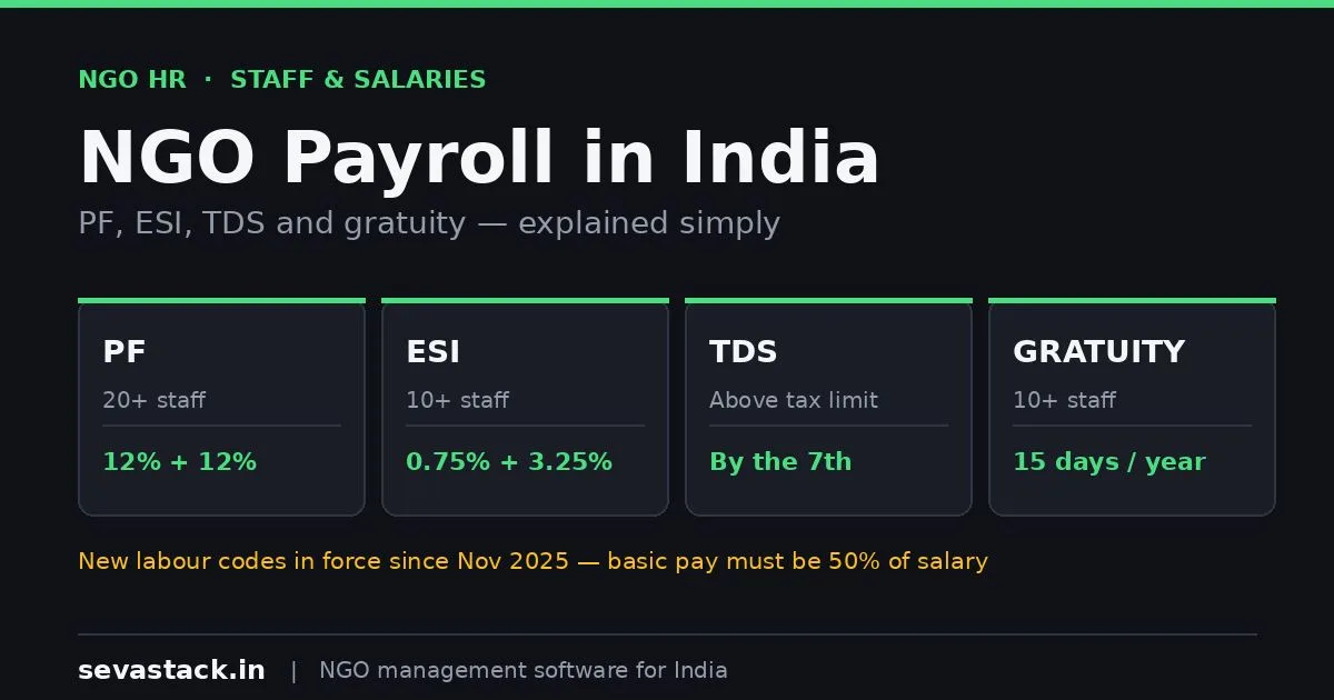 NGO Payroll in India: PF, ESI, TDS and Gratuity Made Simple